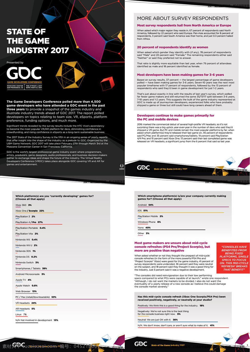 gdc 2017 全球 游戏 产业 报告 英文 分析 文档 文库 行业分析 行业报告 大数据 论文 数据分析 研究报告 游戏产业 手游 移动游戏