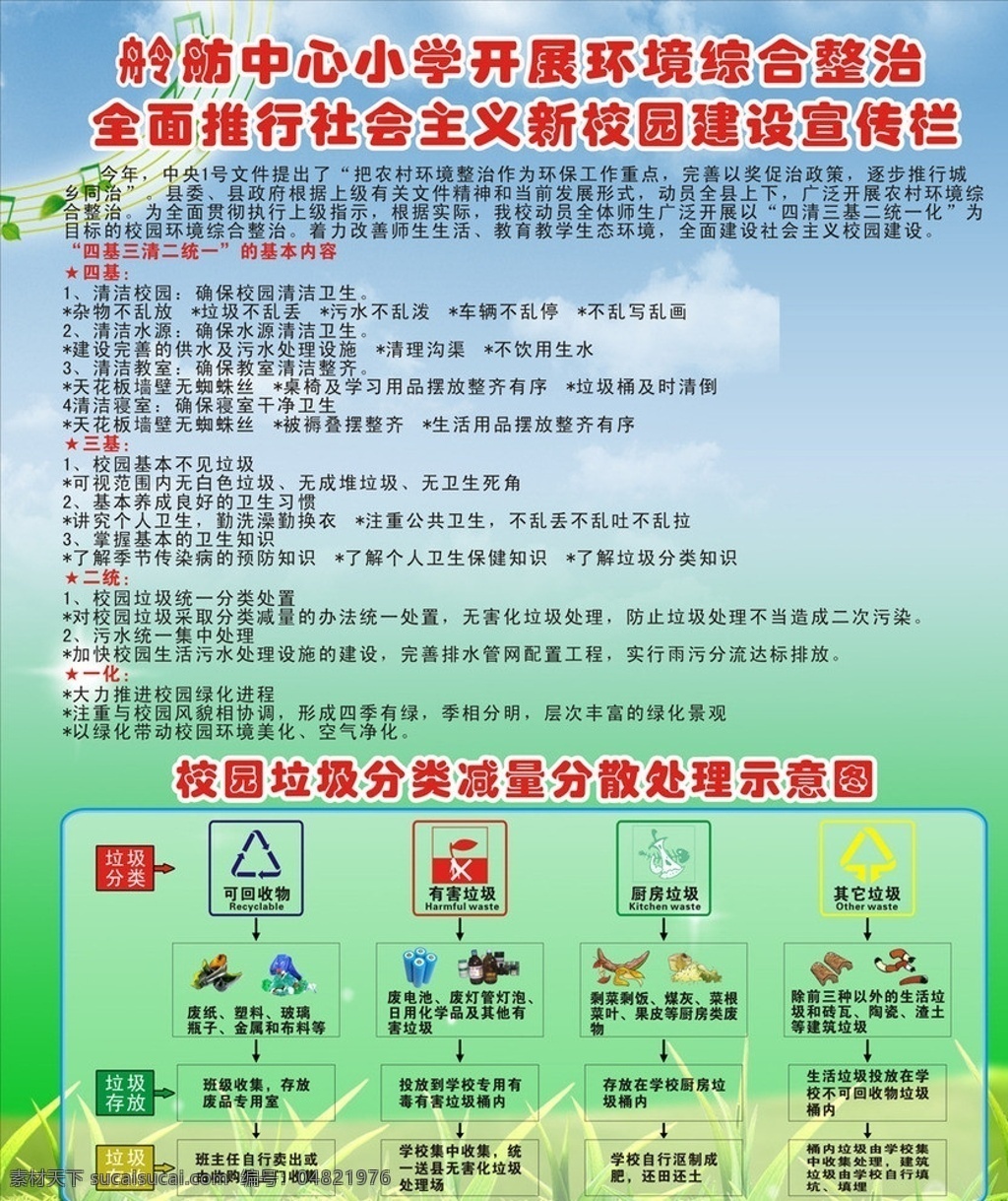 校园 垃圾 分类 减量 分散 示意图 校园垃圾 垃圾分类 垃圾分类图 矢量