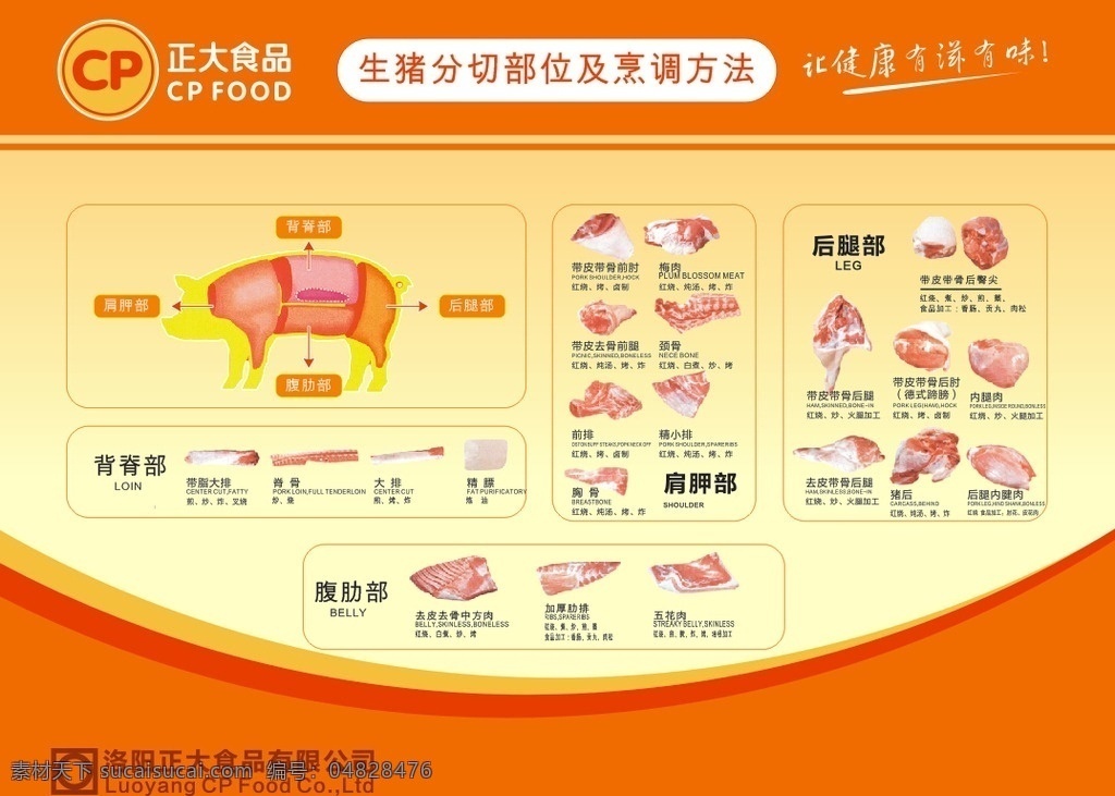 超市 猪肉 生猪 分切 部位 烹调 方法 正大食品 后腿部 肩胛部