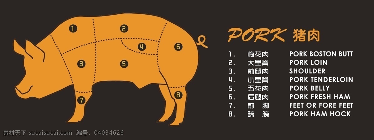 猪肉分割图素材图片下载-素材编号04034626-素材天下图库