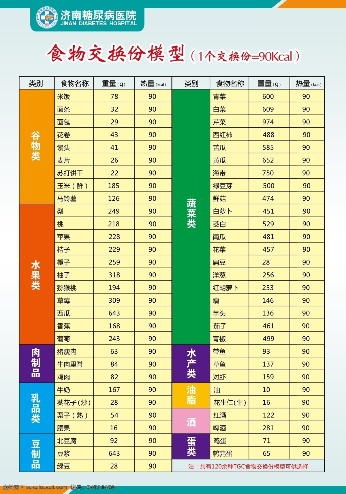 食物 交换 份 模型 医院展板 医院素材 糖尿病 病友 饮食 展板 分层 源文件