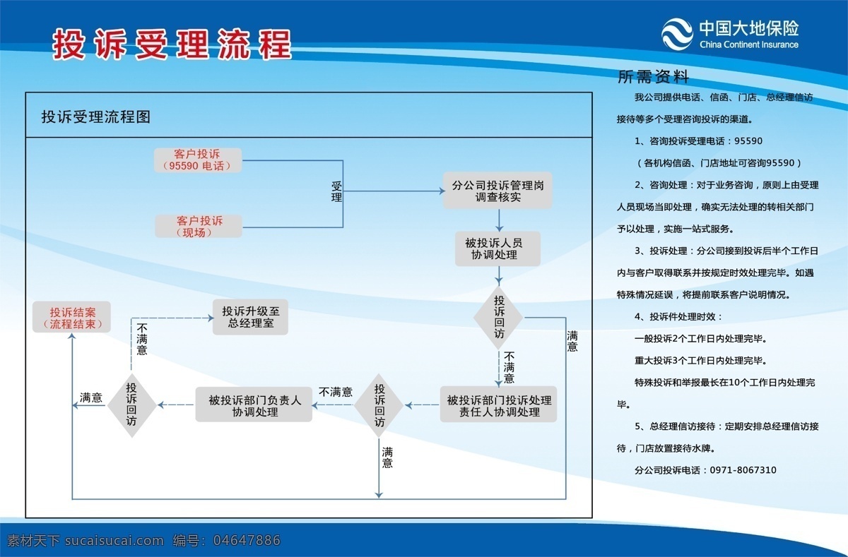 大地 保险 投诉 受理 流程 大地保险 投诉受理流程 保险流程 蓝色展板 展板背景 分层