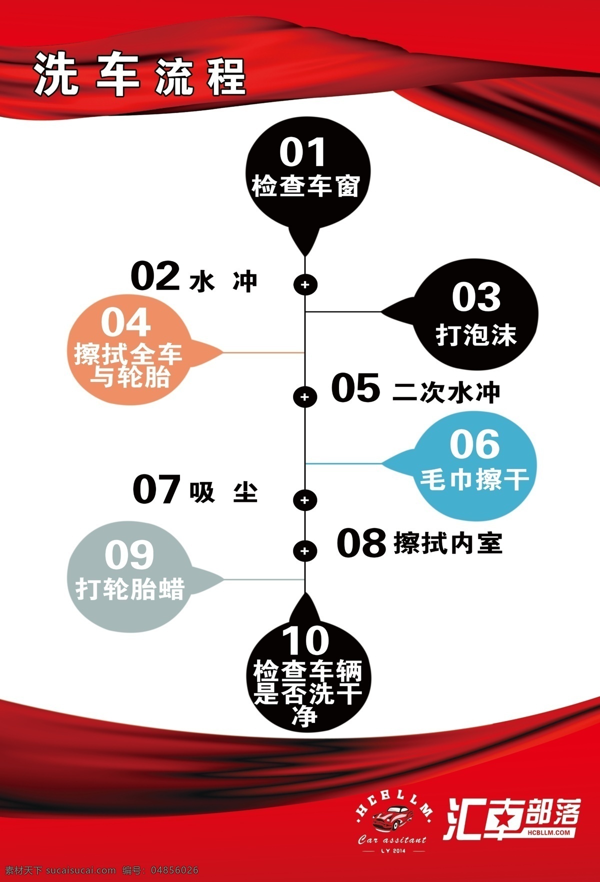 洗车流程 检查车窗 擦拭全车 打泡沫 打轮胎蜡 检查车辆 是否干净 分层