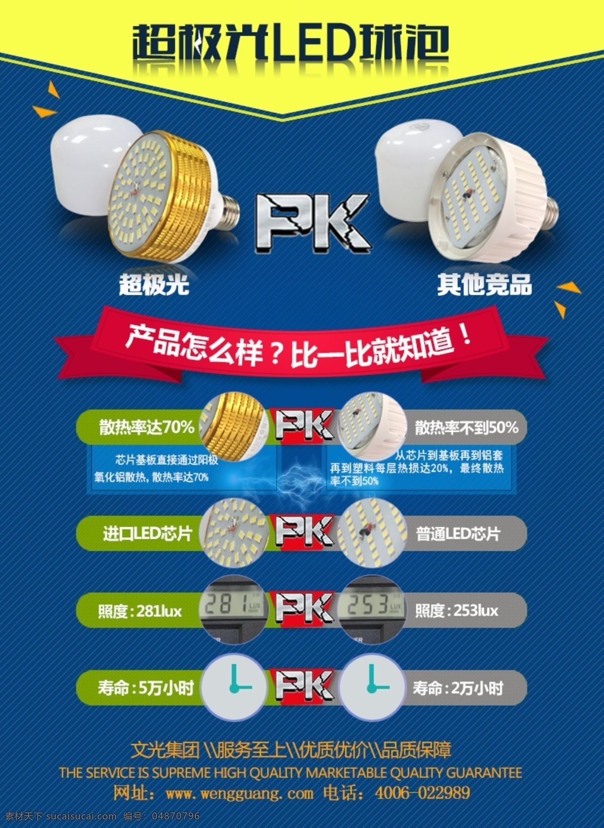 烛泡pk 球泡pk led 球 泡 宣传 产品宣传 产品参数对比