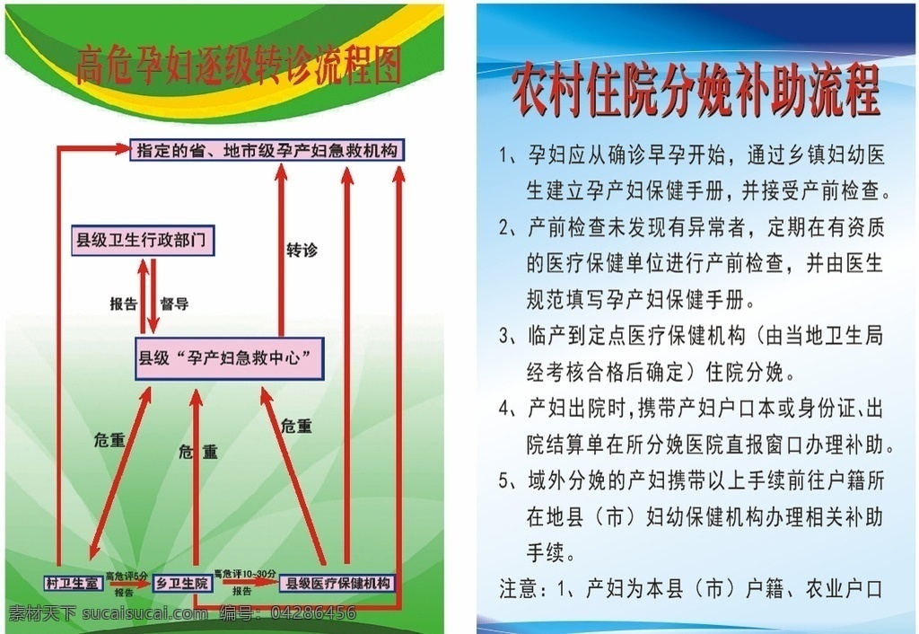 高危 孕妇 逐级 转诊 流程图 农村住 高危孕妇逐级 转诊流程图 农村住院 分娩补助流程 医院 卫生院 妇产科 制度牌