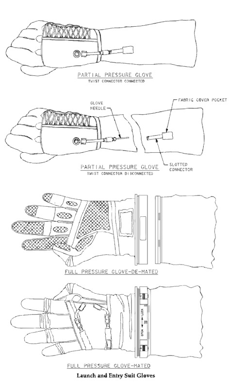 nasa 飞行 服 开发 图像 航天飞机 火箭 空间 宇航员 终极 flightsuit 美国国家航空航天局 pressuresuit 例外的 dovectorize 真实 upload2openclipart 矢量 插画集