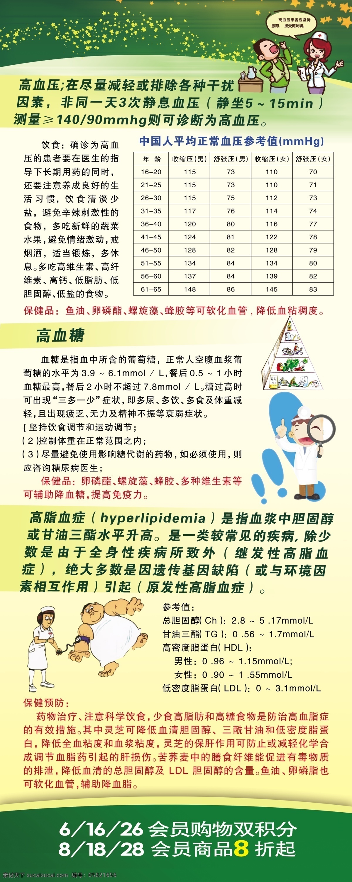 高血压 高血糖 高血脂 三高 卡通画 血压参考值 血脂范围 保健品 保健预防 医药 展架 展板模板