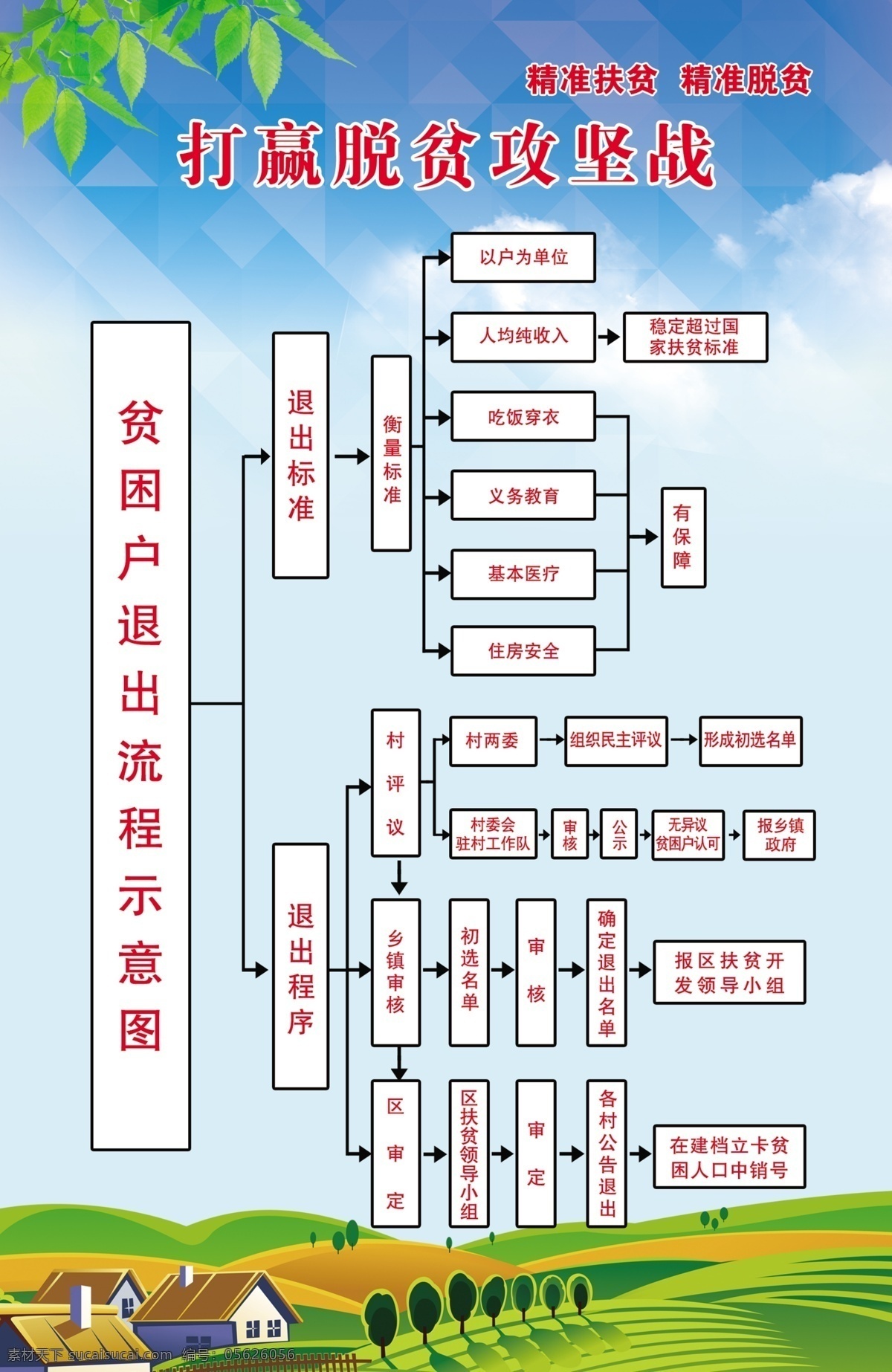 精准扶贫展板 精准扶贫 展板 攻坚战 2022年 脱贫 展板制度