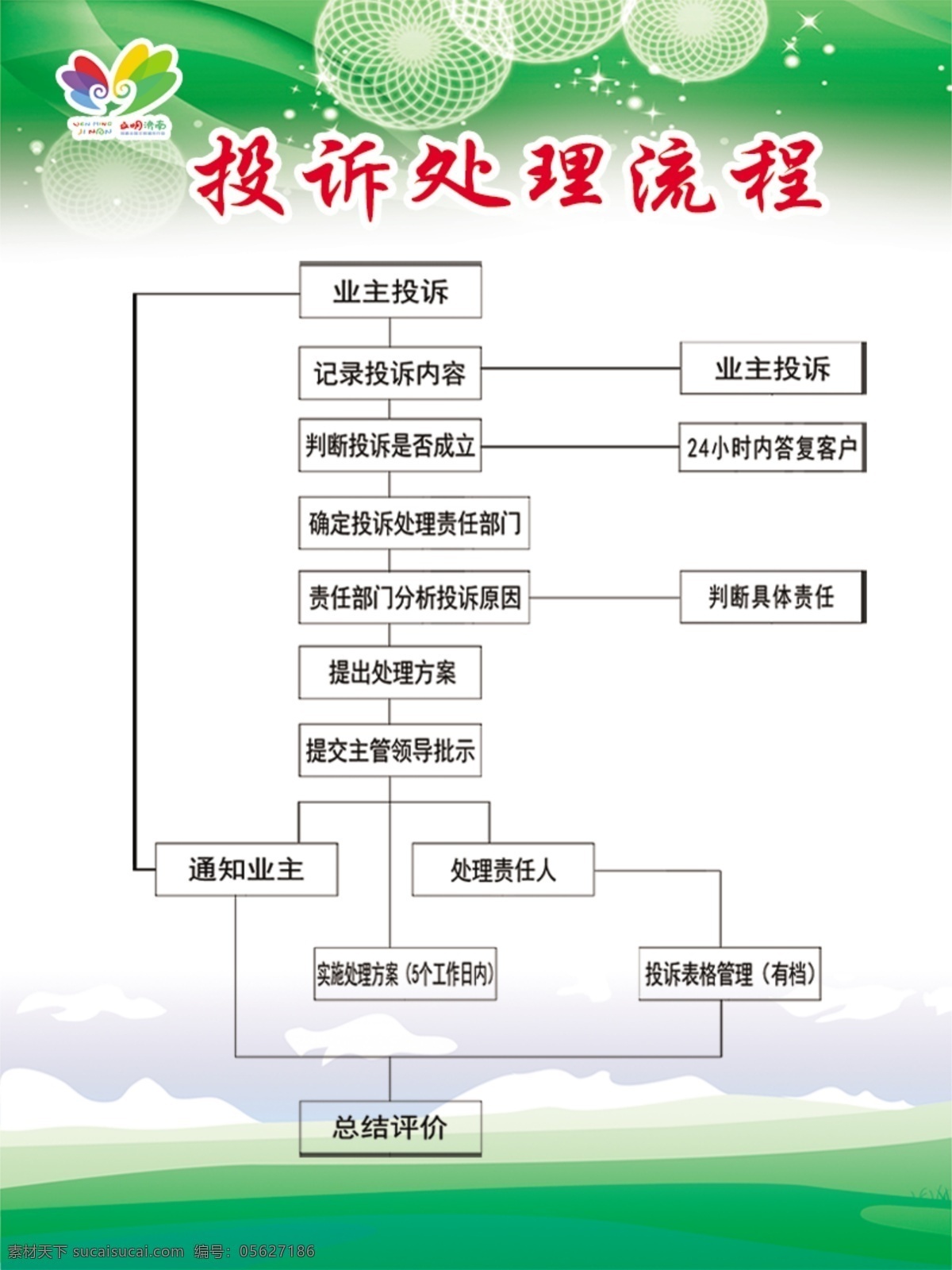 投诉流程 小区 物业 投诉 流程图 客户