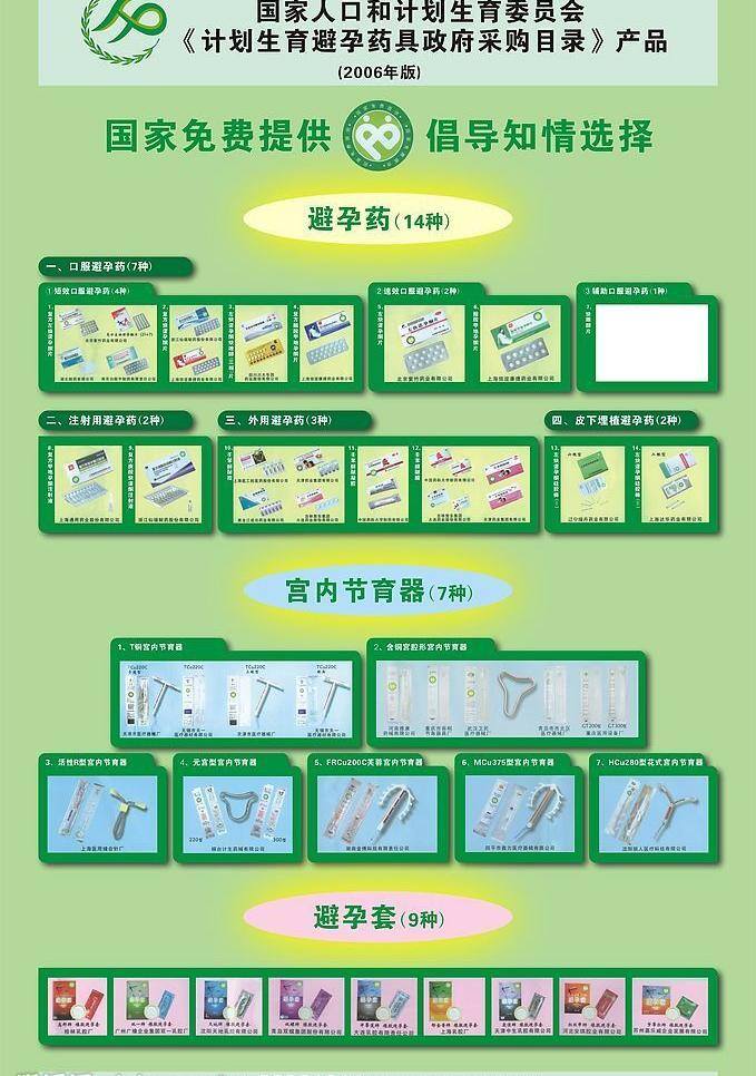 矢量图库 文化艺术 宗教信仰 国家 计生 生育 宣传海报 矢量 模板下载 计生用品 避孕药品 日常生活