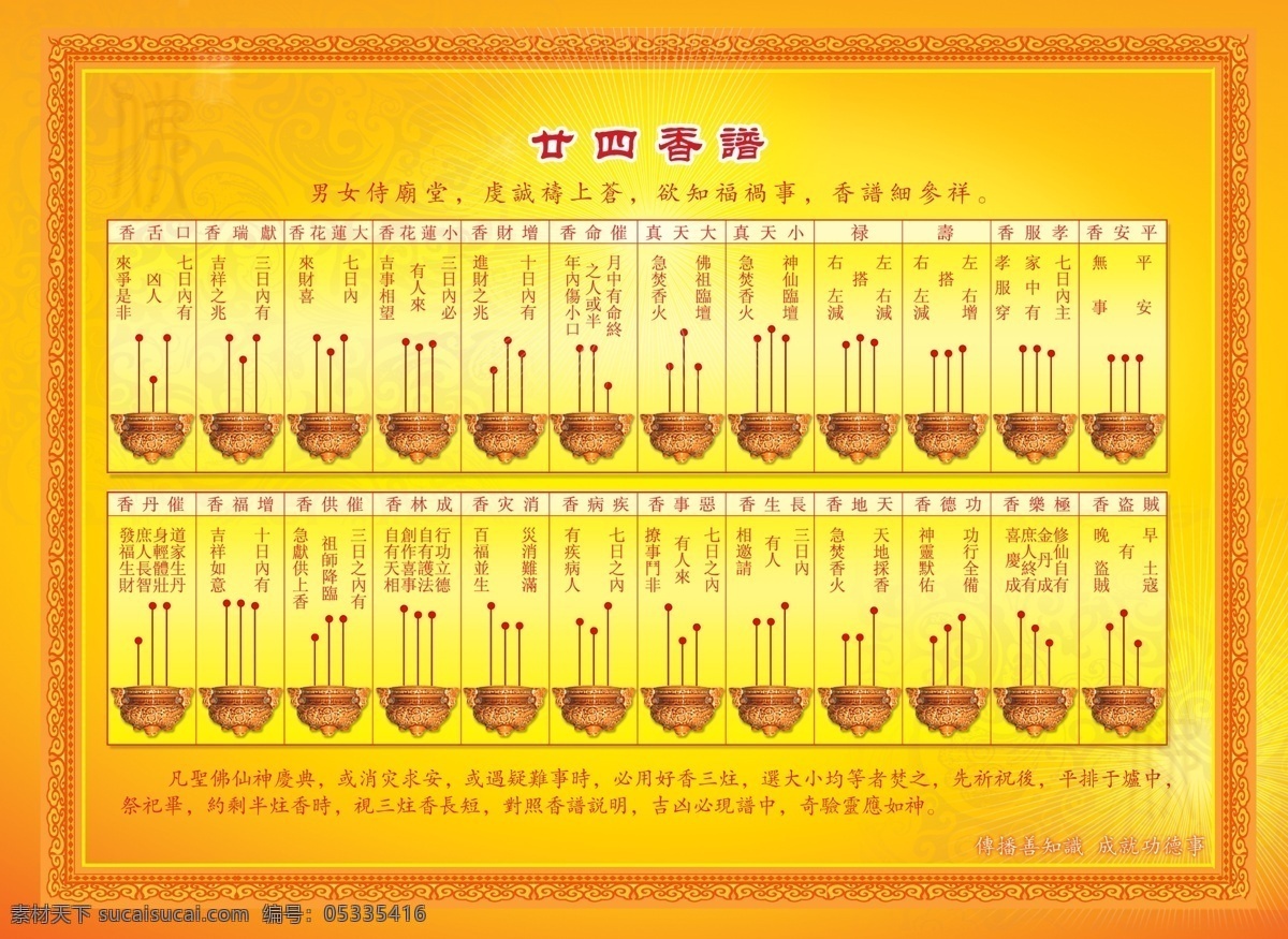 二十四香谱 廿四香谱 香谱 二十四 佛教 观世音 高精 未合层 印刷品 十六开 分层 源文件