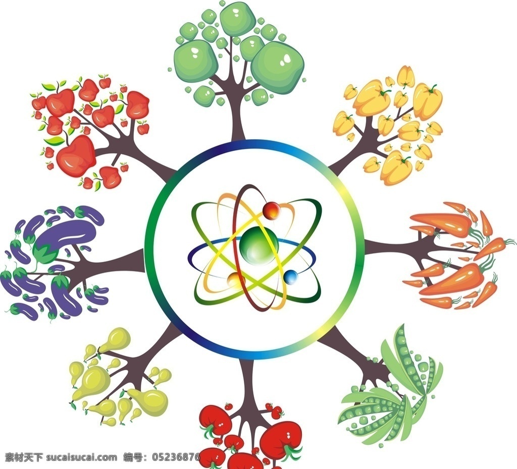 水果 蔬菜 树 矢量 苹果 番茄 辣椒 青椒 茄子 豌豆 梨 球形 生物世界