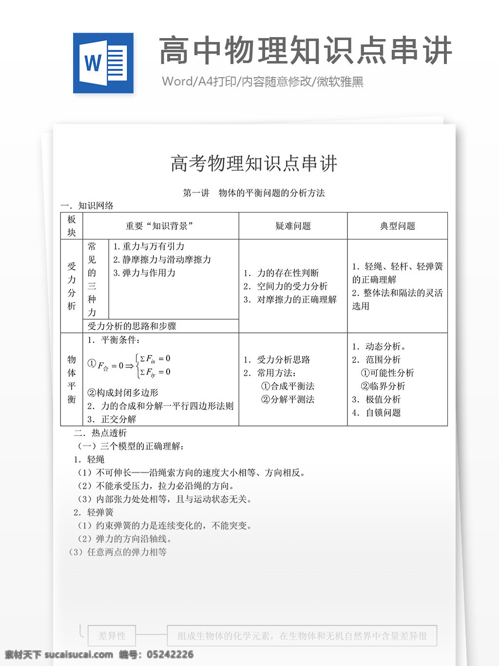 高中 物理 知识点 串讲 高中教育 文档 教育文档 高中物理 高考 高考物理 物理知识点 物理资料 高考资料 物理真题 高考真题 高考必备 物理复习 复习资料