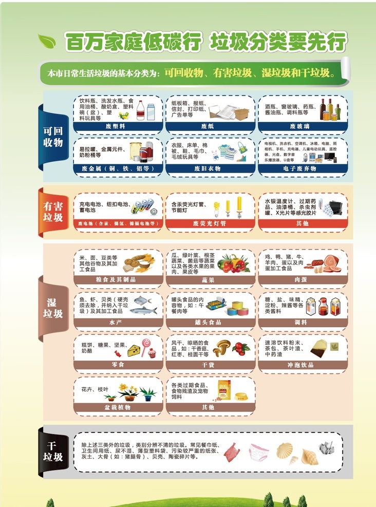 垃圾分类海报 垃圾分类 海报 垃圾归类 四分类垃圾