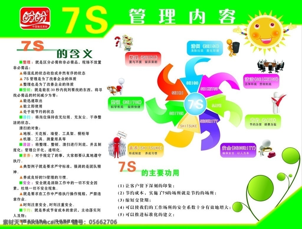 7s管理图 绿色背景 7s 7s宣传内容 7s组织图 盼盼标志 矢量