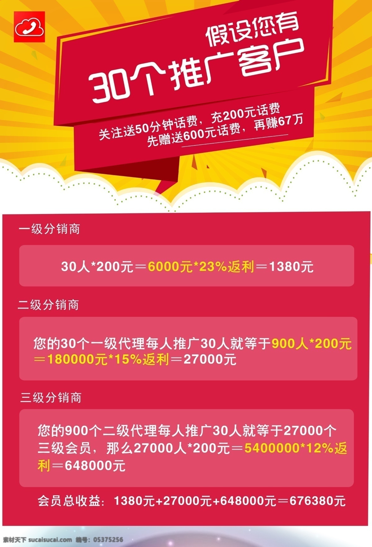 分销商 等级 客户 推广 原创设计 其他原创设计