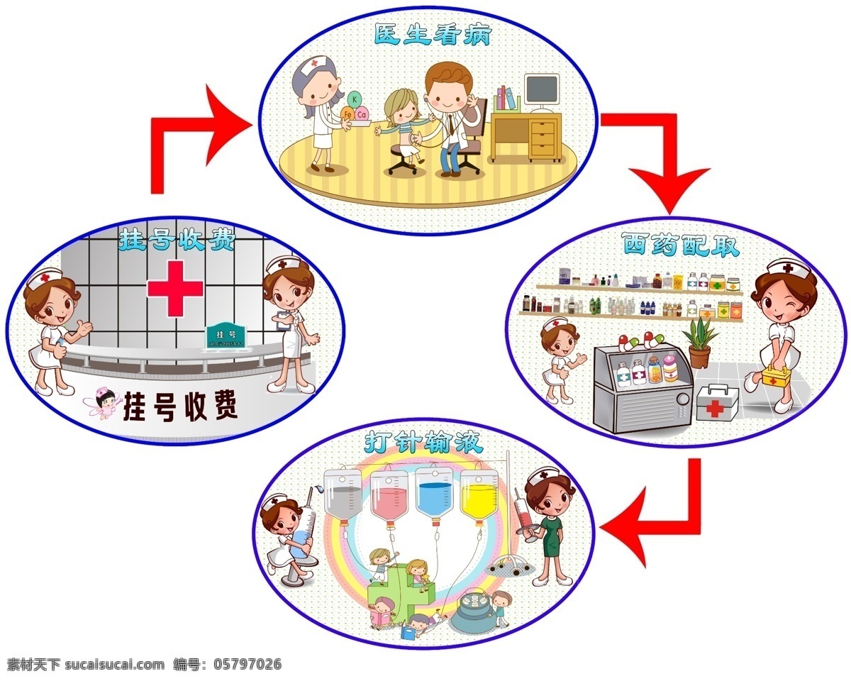 分层 打针 看病 医生护士 医院 源文件 流程 模板下载 医院看病流程 挂号 挂盐水 psd源文件