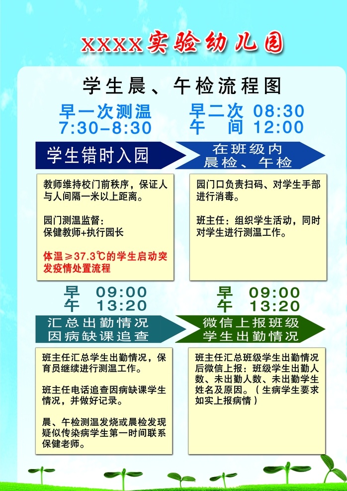 学生 晨 午 检 流程图 学生晨午检 幼儿园 学校 展板 宣传