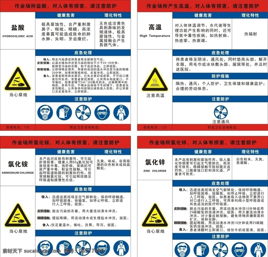 化工 危险品 安全 周知 卡 工厂标识牌 危险品标识牌 化学品 危险标志 安全周知卡 盐酸 高温 氯化铵 氯化锌 展板 展板模板