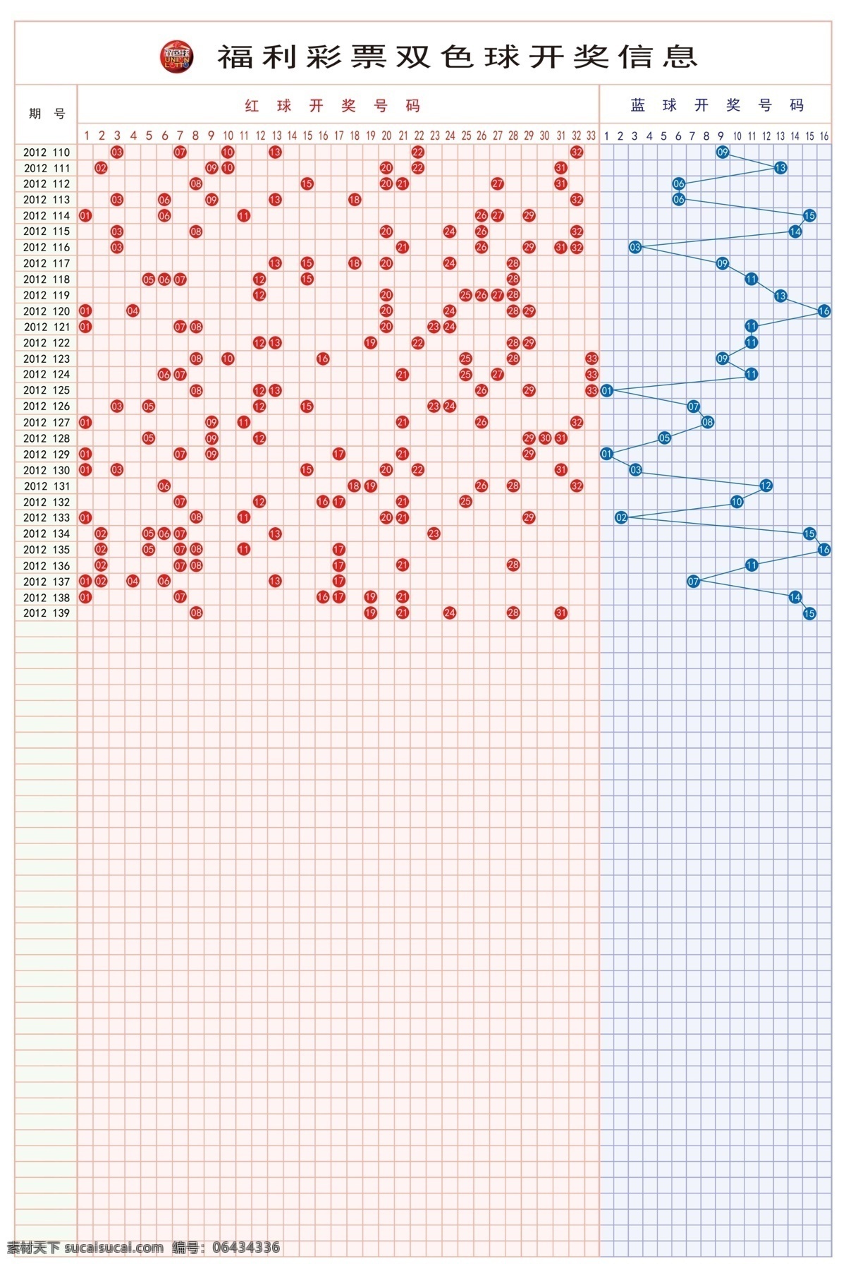 双色球 彩票 模板 双色球走势图 其他模版 广告设计模板 源文件
