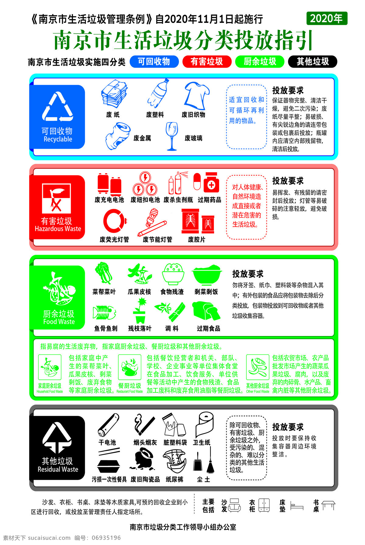 2020 年 南京市 垃圾 分类 宣传 垃圾分类 四类 2020年
