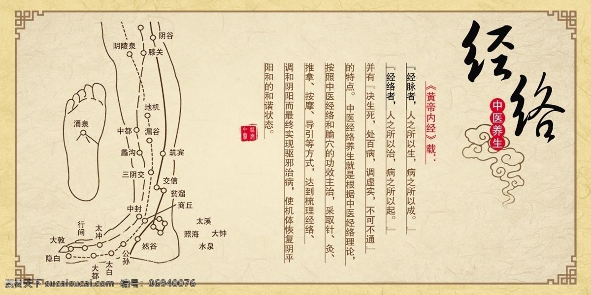 中医 经络 养生 黄帝内经 载 经脉 足 部 穴位 图 海报 海报背景图