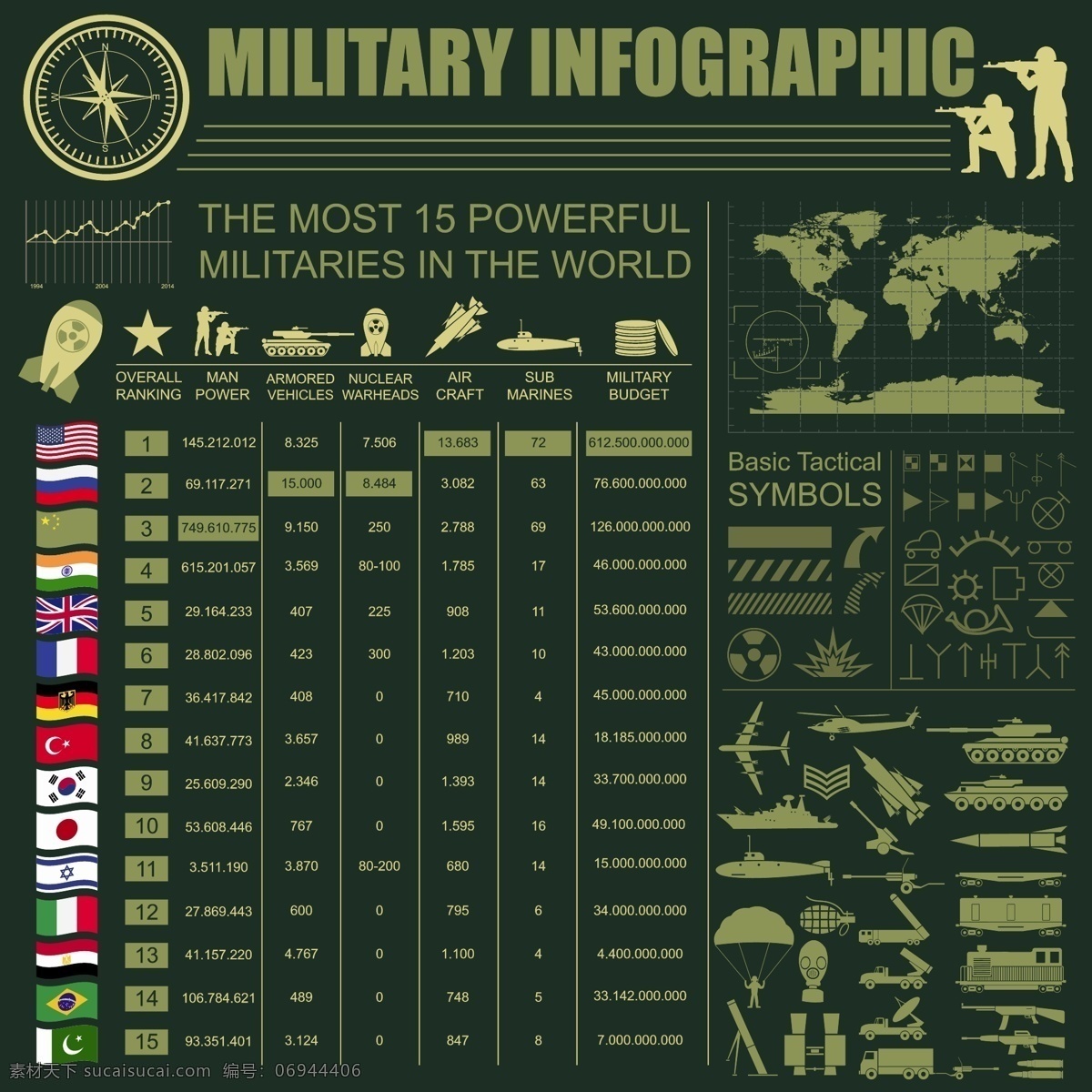 游戏界面 军事 战争 相关 矢量 地球 战斗 数据 划过 地图 士兵 飞机 武器