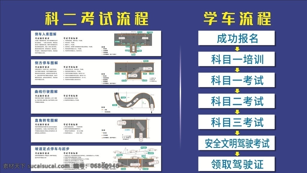 科目二 考试 流程 学车 源文件