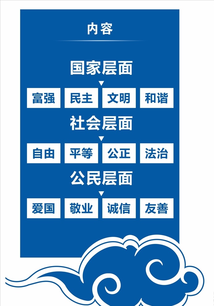 社会主义 核心价值观 社会主义核心 价值观 核心价值观画 价值观展板 价值观文化 社会价值观 校园墙画 文 化墙 校园文化墙