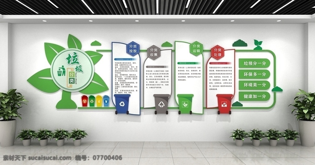 卡通绿叶 垃圾分类 文化墙 环保 绿色 室内广告设计