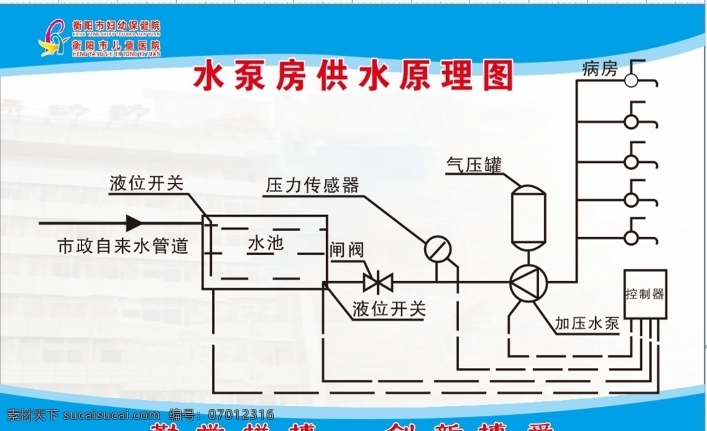 水泵 房 供水 原理 图 液位 水池 水管 气压 病房