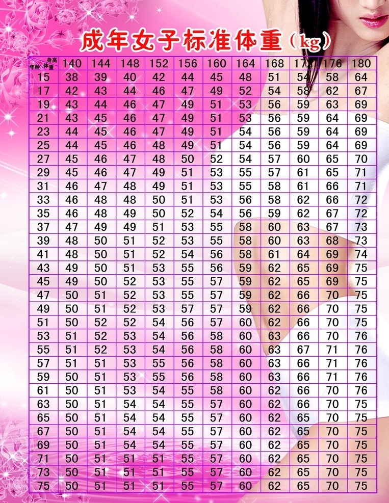 女子标准体重 体重表 标准体重 参照表 粉色背景 矢量