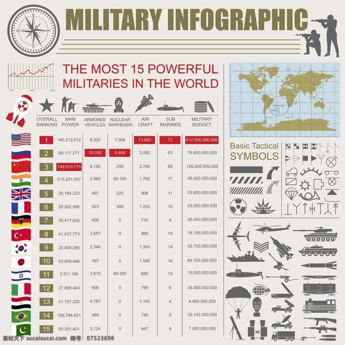 军事 游戏 战争 相关 矢量 坦克 直升机 地球 战斗 数据 划过 地图 士兵 飞机 武器