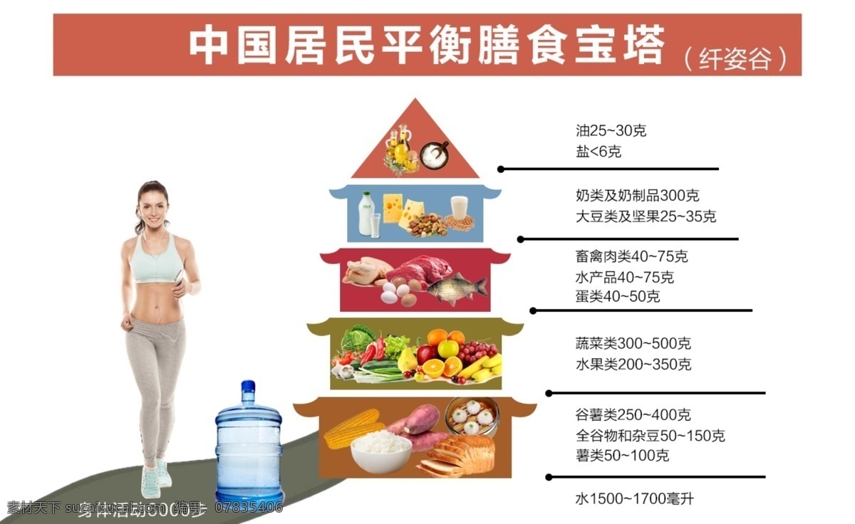 中国 居民 平衡 膳食 宝塔 平衡膳食 合理进食 补充营养 每日营养所需 人类所需营养