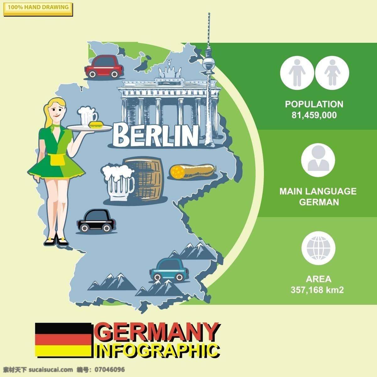德国 旅游 图表 德国图表