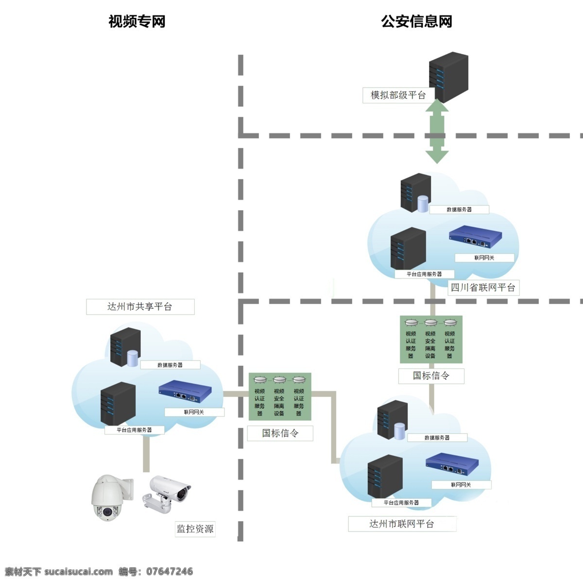 拓扑图 拓 扑 图 白色