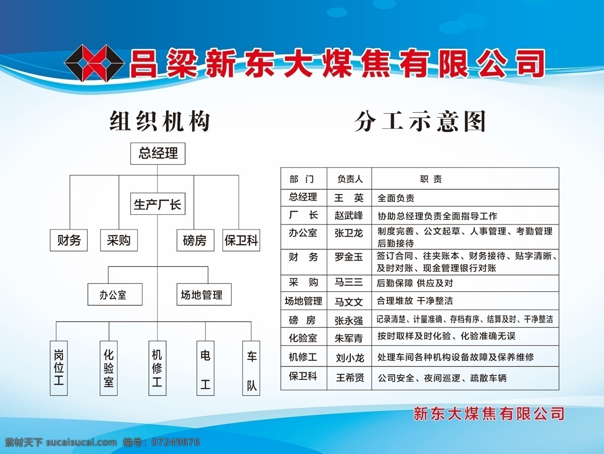 公司制度 制度展板 制度海报 组织机构 新东大煤焦 制度版面 蓝背景