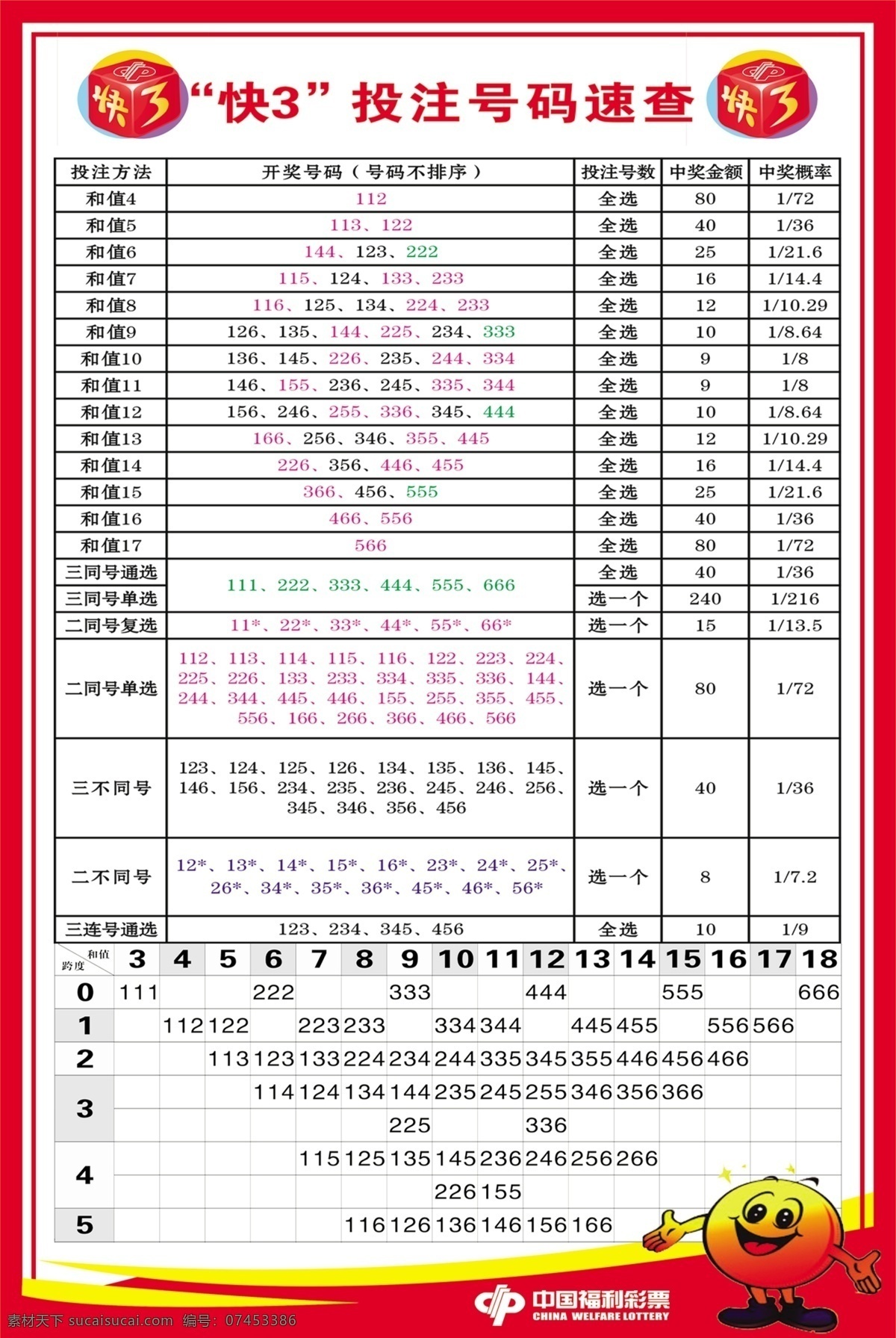 福利彩票 彩票 快3 中国福利 小人 和值 dm宣传单 广告设计模板 源文件