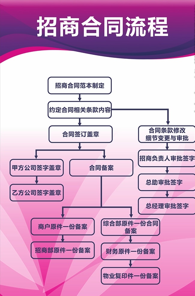 招商 合同 流程 招商合同流程 招商流程 合同流程 招商合同 招商流程合同