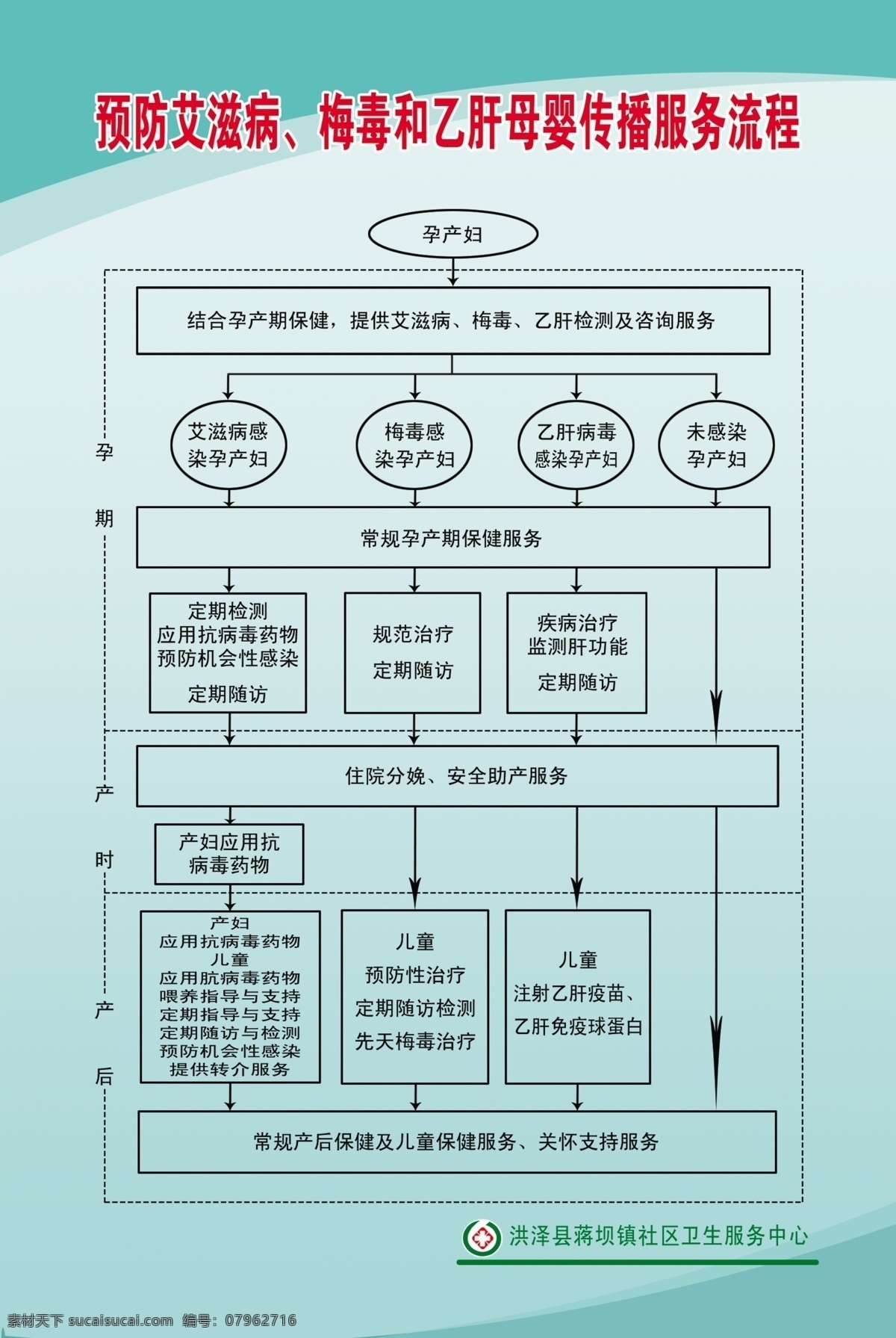 预防艾滋病 艾滋病 梅毒 乙肝 母婴 传播 服务 绿色展板 线条 广告设计模板 源文件