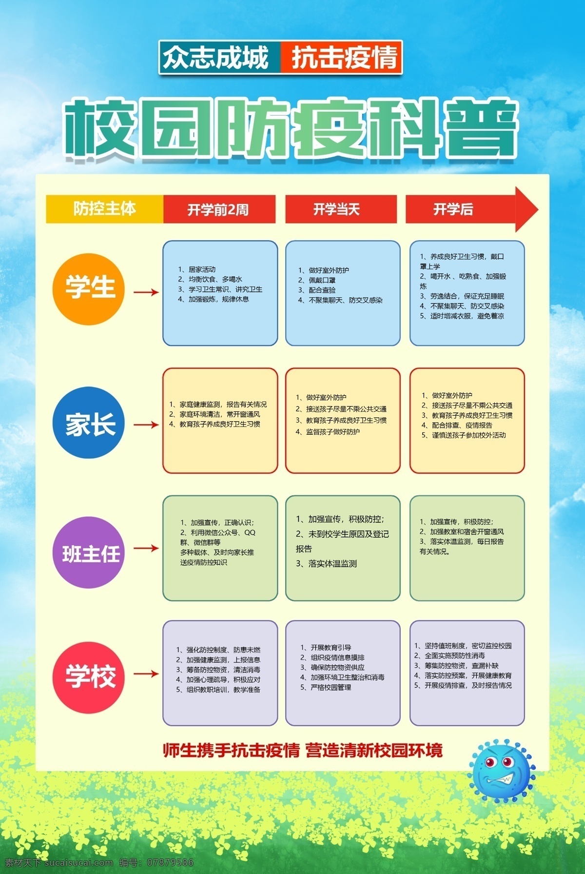 学校疫情宣传 中小学 中学 小学 幼儿园 校园 老师 教师 学校 学生 预防 新冠肺炎 新型冠状病毒 学校预防 校园预防 学校预防肺炎 校园预防肺炎 学校疫情防控 校园疫情防控 返校复课 复课 学生预防 肺炎 病毒 疫情防控指南 学校防控 校园防控 防疫指南 防控措施 预防指南 返校复学 学校食堂 宣传栏