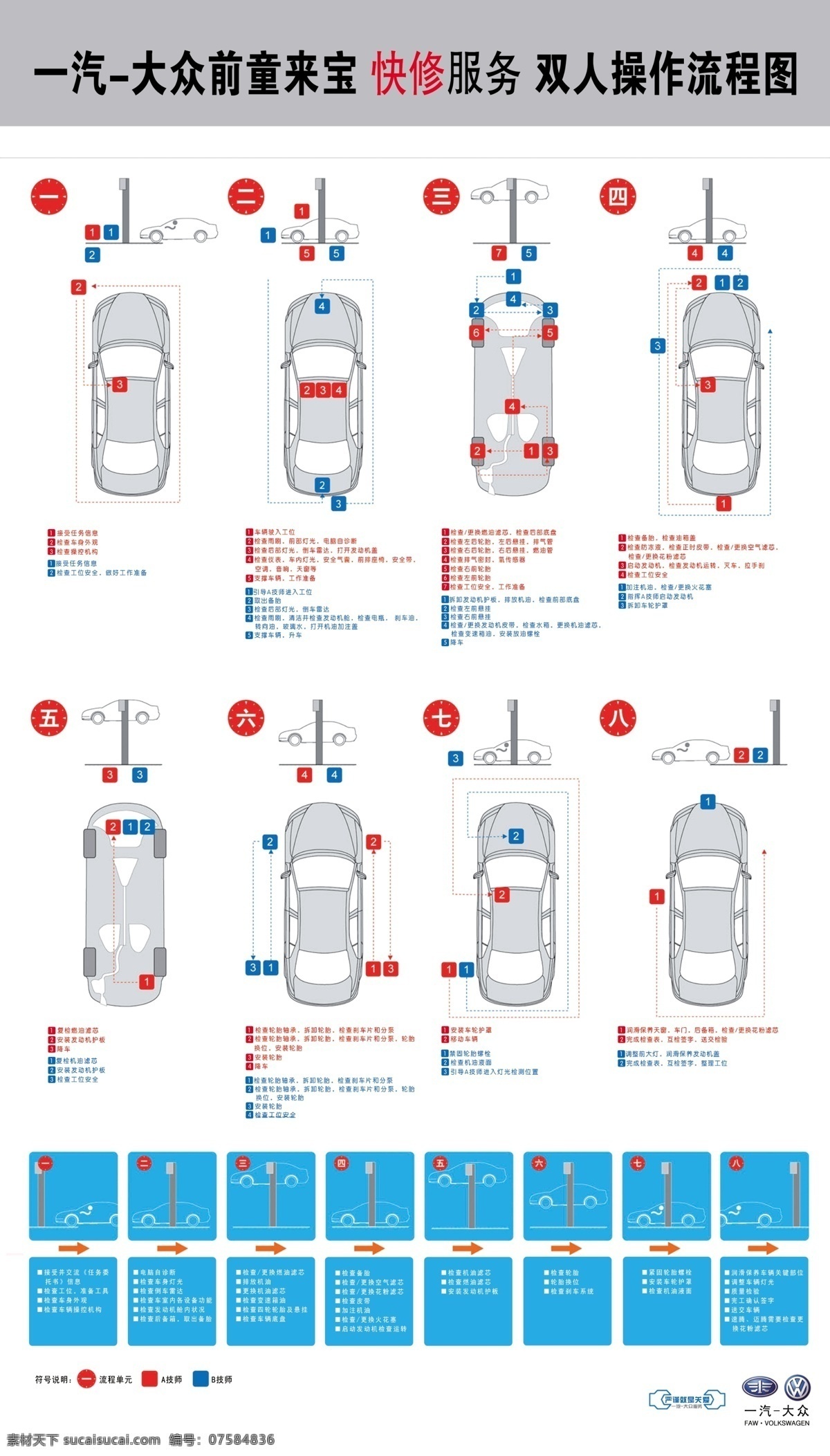 快修 服务 双人 操作 流程 一汽大众 汽车素材 活动背景 分层 展板 宣传 快修服务 双人操作 流程图 展板模板 广告设计模板 源文件