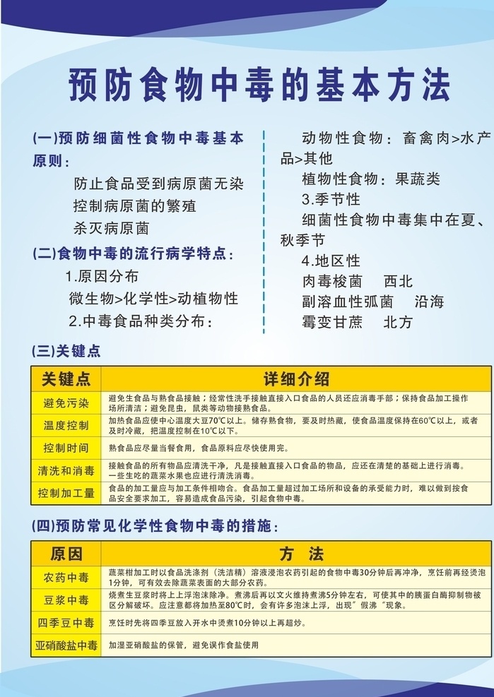 食物中毒 基本 方法 制度 牌 制度牌 食品 安全 预防中毒 展板模板