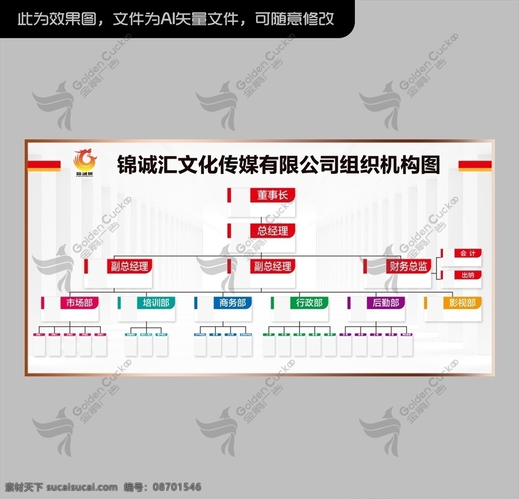 组织机构 图 建设工程项目 组织机构图 机构图 宣传栏 项目机构图 工地结构 工地人员结构 项目人员结构 企业组织机构 企业组织架构 工地展板 项目部展板 项目部制度 项目部职责 职责 制度 安全宣传 组织架构 组织结构 人员架构 公司结构 公司机构图 展板模板