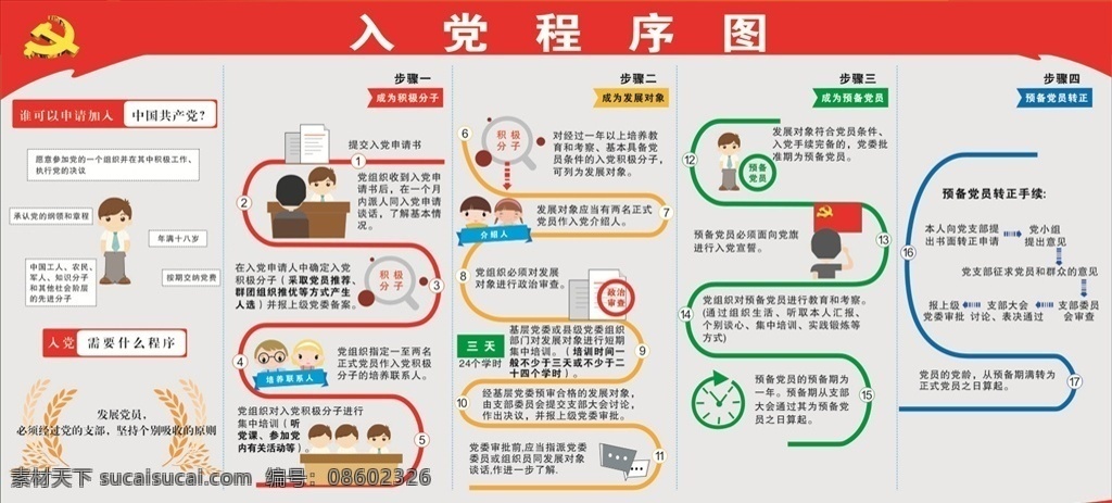 入党流程 程序 入党积极分子 入党要求 入党程序图 流程图 展板模板
