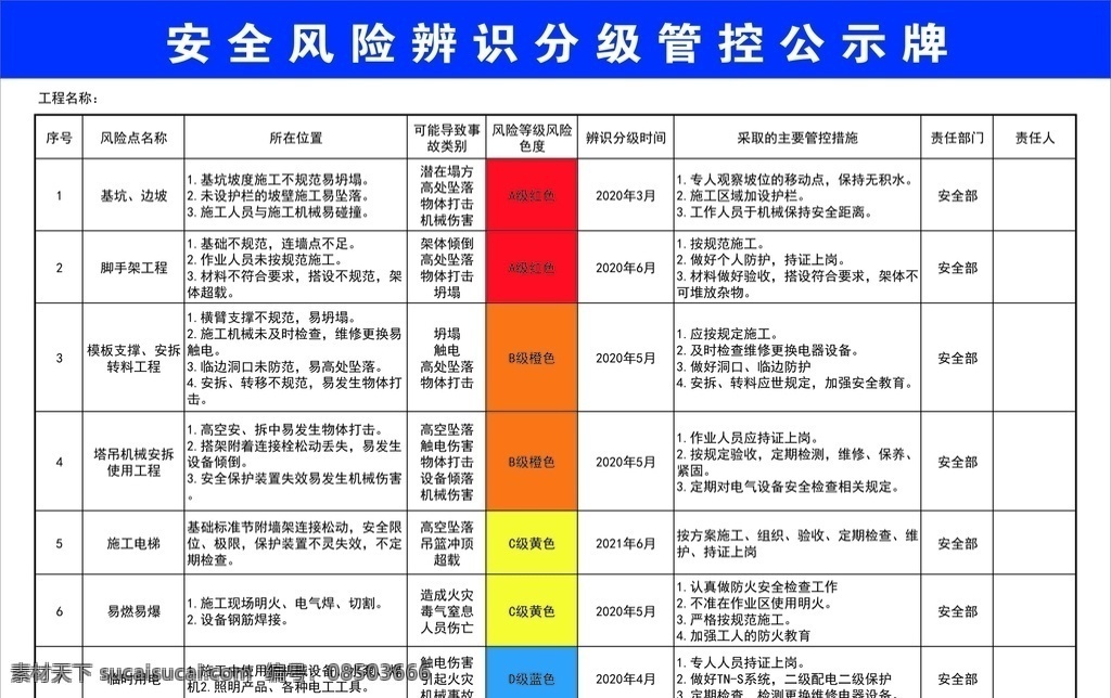 安全 风险 辨识 分级 管控 公示牌 安全风险牌 辨识分级管控 管控公示牌 安全公示牌 风险辨识 安全风险海报 安全海报 工地海报 工地公示栏 风险公示栏 安全公示栏 管控辨识海报 公示牌辨识 工地安全牌 海报
