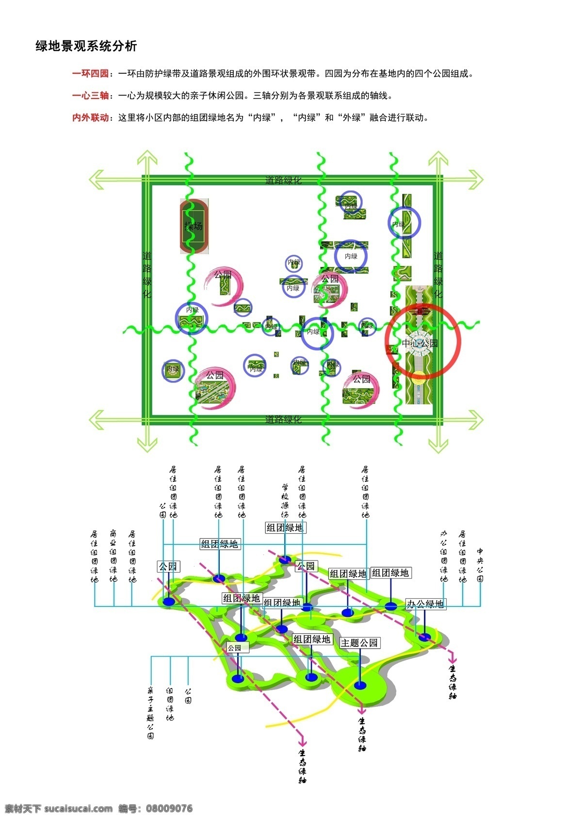 绿地 景观 系统 分析图 城市规划 城市设计 绿地景观 分析 立体 三维 分层