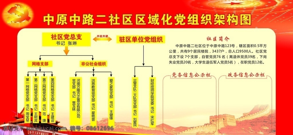 组织架构图 社区架构图 区域化 社区党组织 网格办