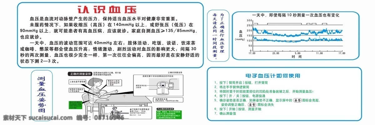 电子血压计 认识血压 电子 血压计 如何 使用 测血压姿势 天 中 血压 变体 化 国内广告设计 广告设计模板 源文件