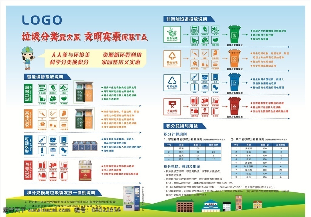 垃圾分类展板 垃圾分类标语 垃圾分类海报 垃圾分类图片 垃圾分类宣传 生活垃圾分类 可回收垃圾 城市垃圾分类 实施垃圾分类 环保展板 环保标语 回收垃圾 垃圾回收 垃圾清理 保护环境 全国卫生城市 创建文明城市 创建卫生城市 垃圾分类 室外广告设计